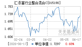 015190基金近期净值走势图