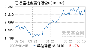 015192基金近期净值走势图