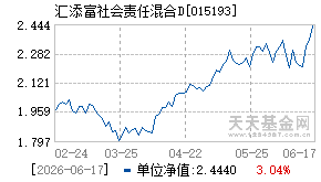 015193基金近期净值走势图