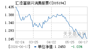015194基金近期净值走势图