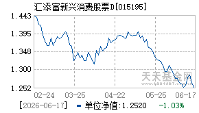 015195基金近期净值走势图