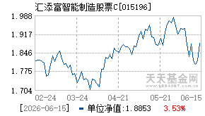 015196基金近期净值走势图