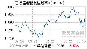 015197基金近期净值走势图