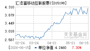 015198基金近期净值走势图