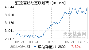 015199基金近期净值走势图