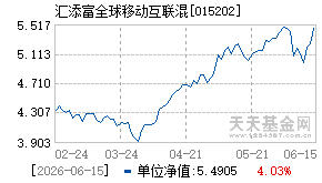 015202基金近期净值走势图