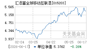 015203基金近期净值走势图