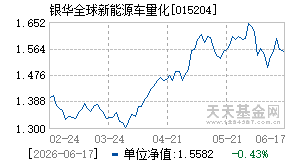 015204基金近期净值走势图