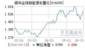 015205基金近期净值走势图