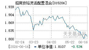 015206基金近期净值走势图