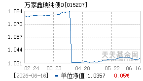 015207基金近期净值走势图