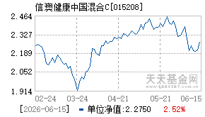 015208基金近期净值走势图