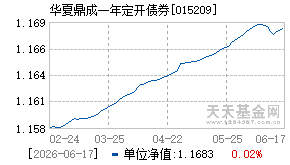 015209基金近期净值走势图