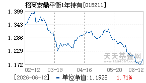 015211基金近期净值走势图