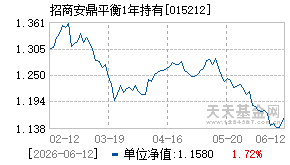 015212基金近期净值走势图