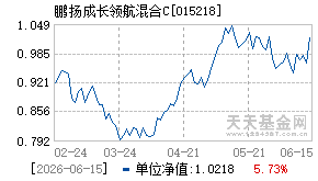 015218基金近期净值走势图