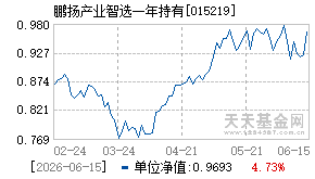 015219基金近期净值走势图