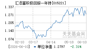 015221基金近期净值走势图
