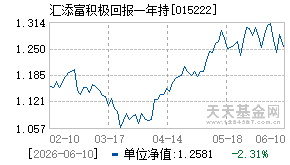015222基金近期净值走势图