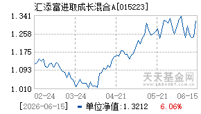 015223基金近期净值走势图