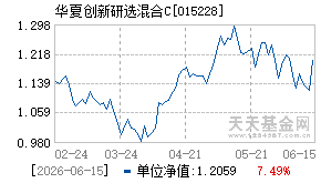 015228基金近期净值走势图