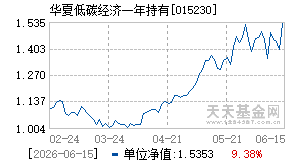 015230基金近期净值走势图