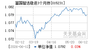 015231基金近期净值走势图