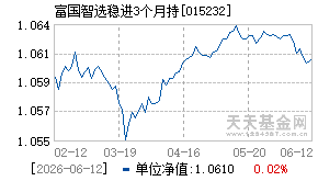 015232基金近期净值走势图