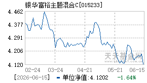 015233基金近期净值走势图