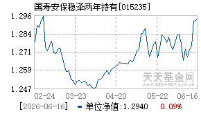 015235基金近期净值走势图