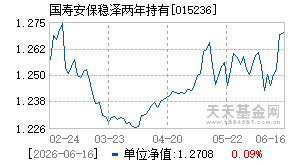 015236基金近期净值走势图
