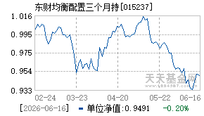 015237基金近期净值走势图