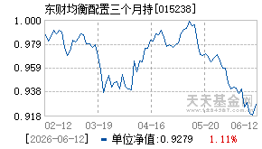 015238基金近期净值走势图