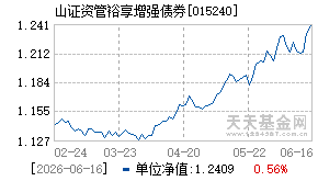 015240基金近期净值走势图