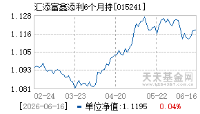 015241基金近期净值走势图