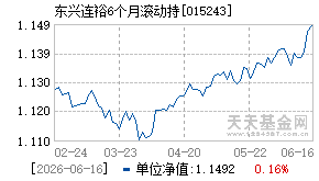 015243基金近期净值走势图