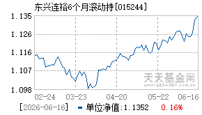 015244基金近期净值走势图