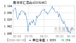015245基金近期净值走势图