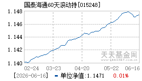 015248基金近期净值走势图