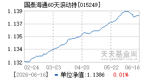 015249基金近期净值走势图