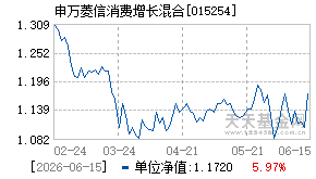 015254基金近期净值走势图