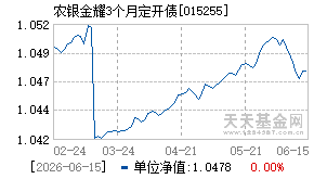 015255基金近期净值走势图