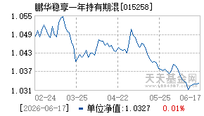 015258基金近期净值走势图