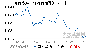 015259基金近期净值走势图