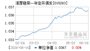 015263基金近期净值走势图