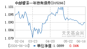 015266基金近期净值走势图