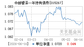 015267基金近期净值走势图