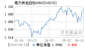 015270基金近期净值走势图