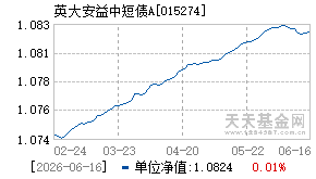 015274基金近期净值走势图