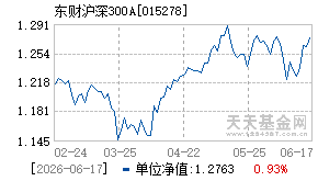 015278基金近期净值走势图